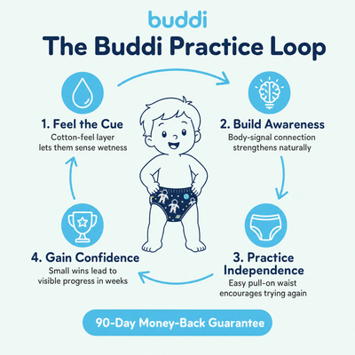 Buddi Training Diapers