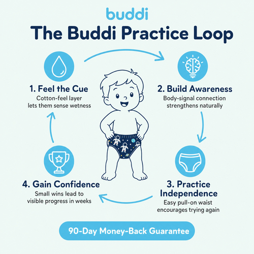 Buddi Training Diapers