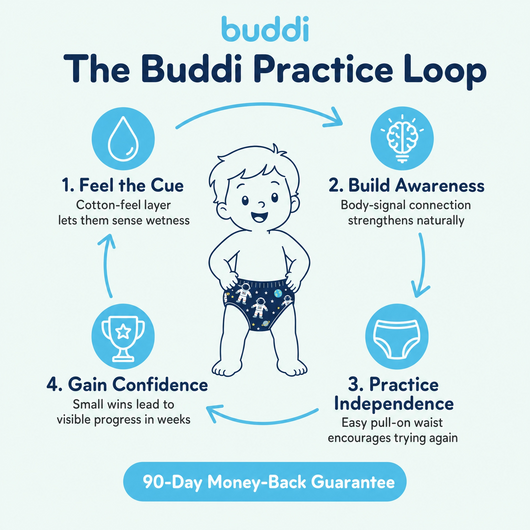 Buddi Training Diapers